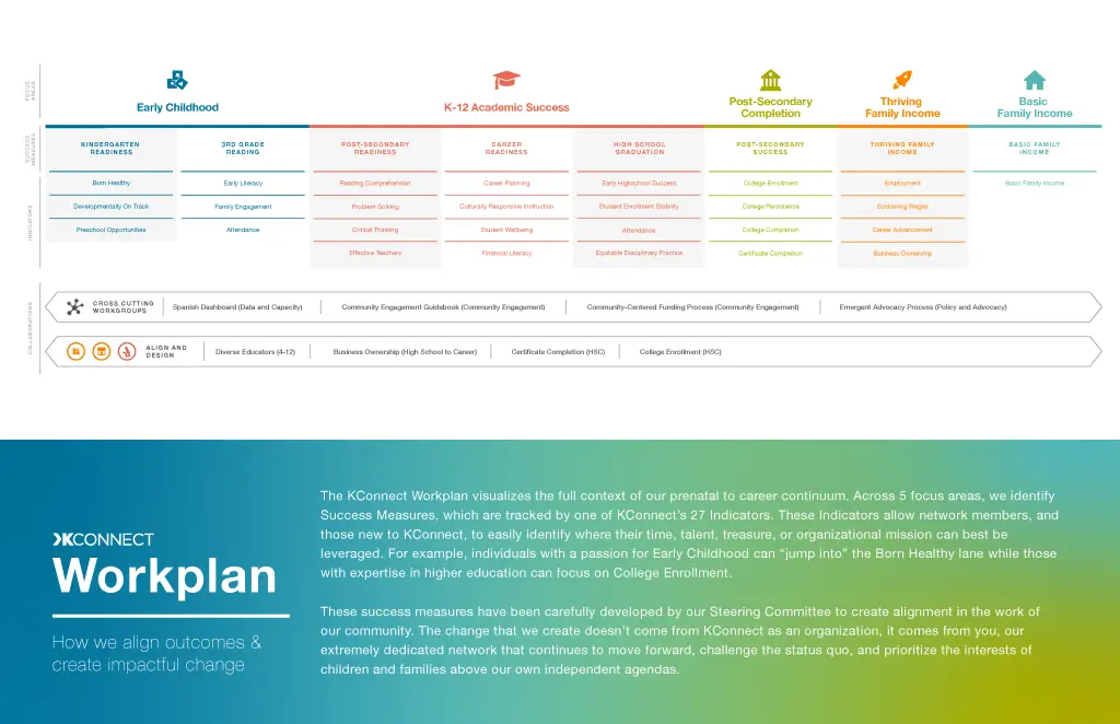 KConnect Workplan 2025_Page_2